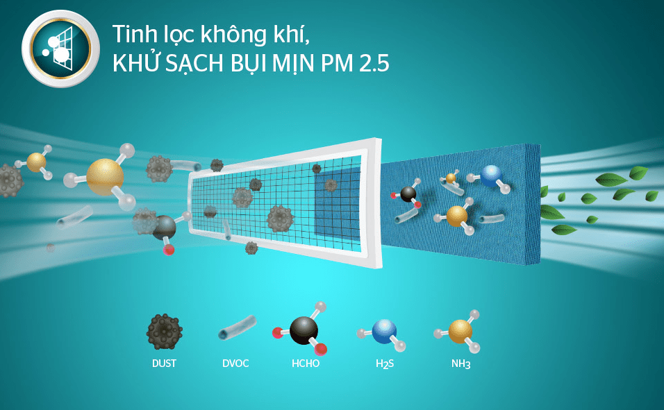 Điều hòa Sunhouse 12000BTU 1 chiều SHR-AW12C310 10 6. Màng lọc kép trên máy lạnh Sunhouse giúp tinh lọc không khí, khử sạch bụi mịn PM 2.5