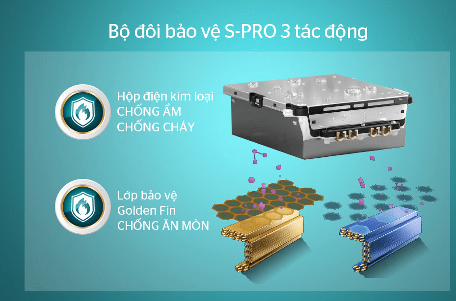Điều hòa Sunhouse 12000BTU 1 chiều SHR-AW12C310 11 7. Bộ đôi bảo vệ S-PRO 3 tác động: CHỐNG ẨM – CHỐNG CHÁY – CHỐNG ĂN MÒN