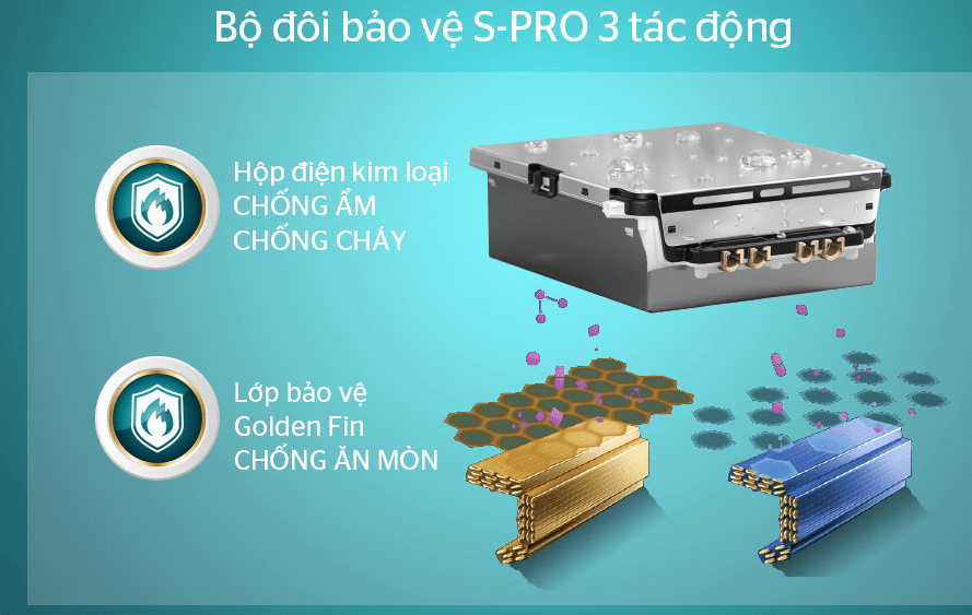 Điều hòa Sunhouse SHR-AW12C320 12000BTU 1 chiều 13 9. Bộ đôi bảo vệ S-PRO 3 tác động: CHỐNG ẨM – CHỐNG CHÁY – CHỐNG ĂN MÒN