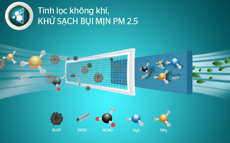 Điều hòa Sunhouse SHR-AW12C320 12000BTU 1 chiều 14 10. Màng lọc kép trên máy lạnh SHR AW09C320 giúp tinh lọc không khí, khử sạch bụi mịn PM 2.5
