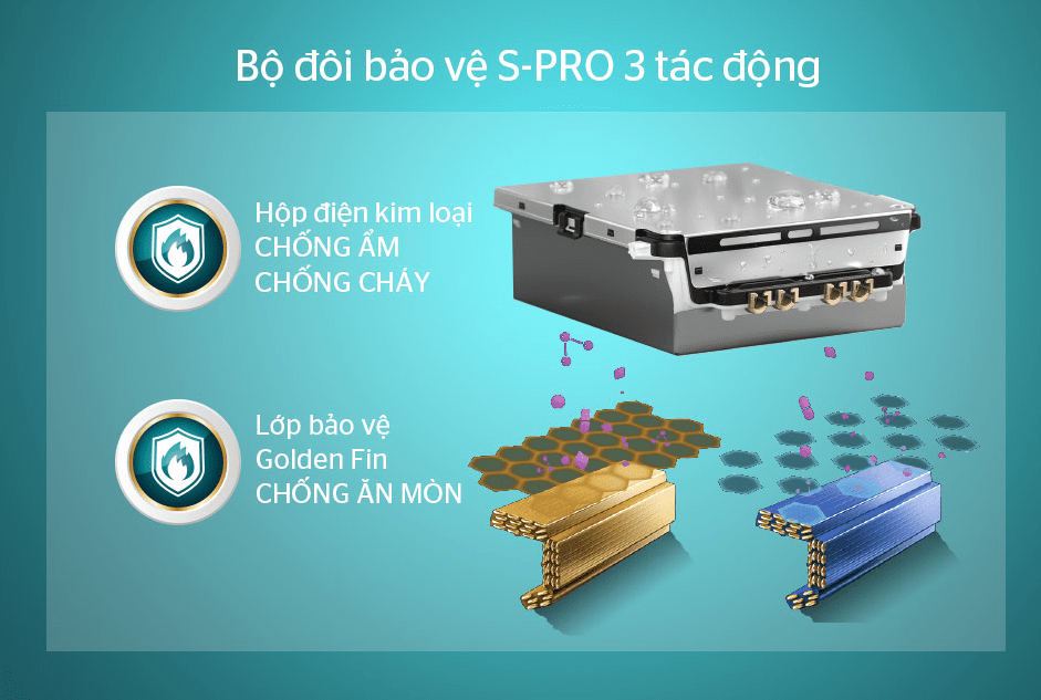 Điều hoà Sunhouse SHR-AW12H310 2 chiều 1.5HP 12 8. Bộ đôi bảo vệ S-PRO 3 tác động: Chống ẩm – Chống cháy – Chống ăn mòn