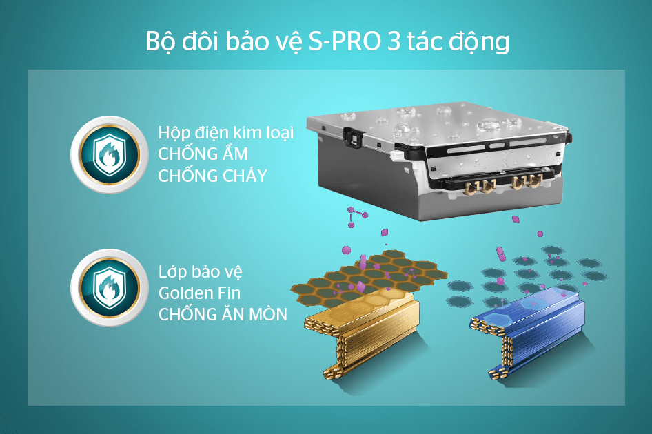 6. Bộ đôi bảo vệ S-PRO 3 tác động: CHỐNG ẨM – CHỐNG CHÁY – CHỐNG ĂN MÒN
