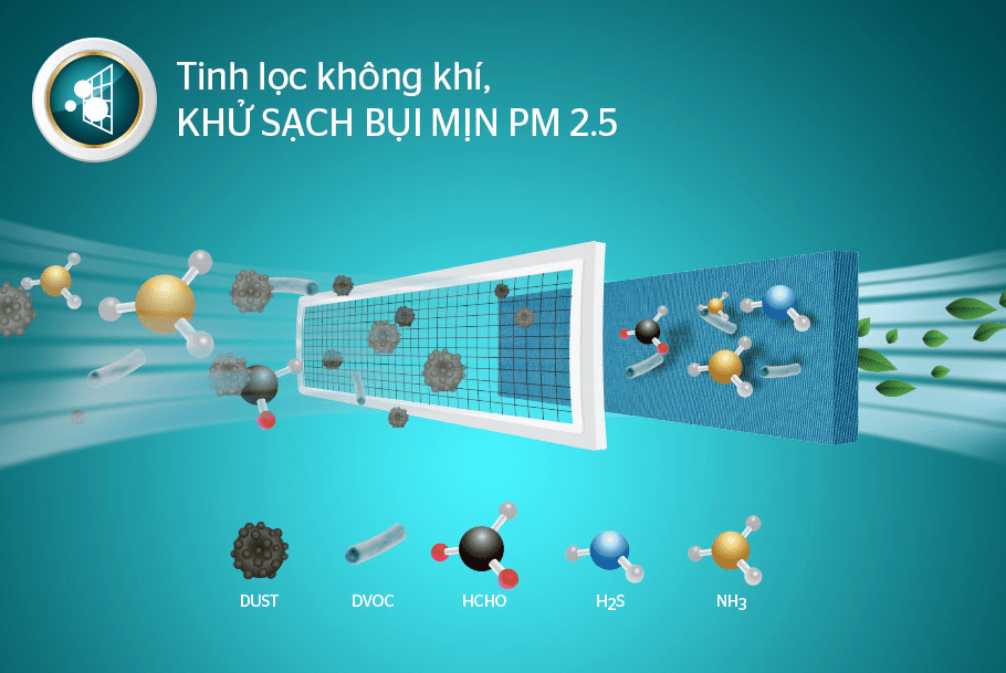 Điều hòa Sunhouse SHR-AW18C310 1 chiều 18000BTU 10 5. Màng lọc kép trên máy lạnh Sunhouse AW18C310 giúp tinh lọc không khí, khử sạch bụi mịn PM 2.5