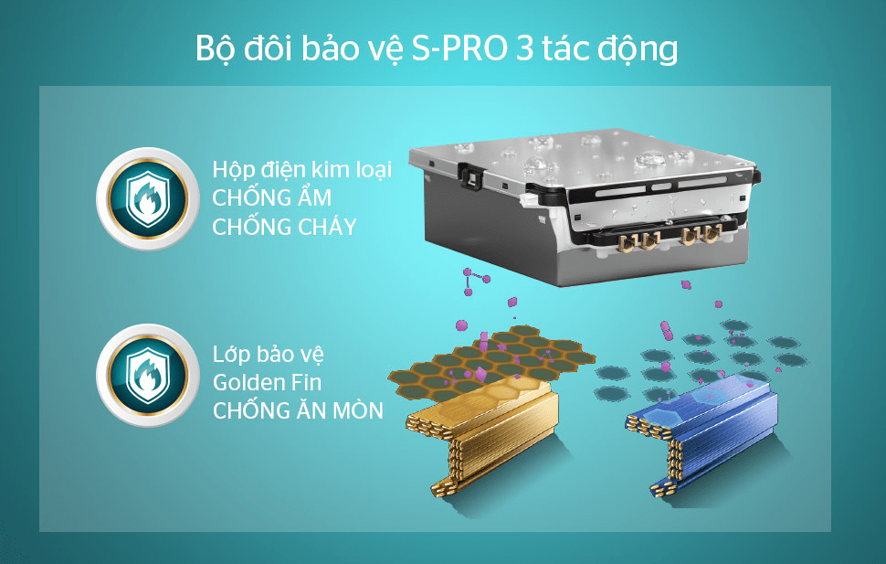 6. Bộ đôi bảo vệ S-PRO 3 tác động: CHỐNG ẨM – CHỐNG CHÁY – CHỐNG ĂN MÒN