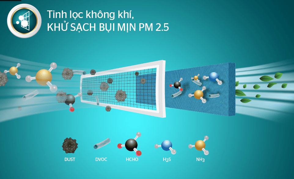 Điều hòa Sunhouse 1 chiều 24000BTU SHR-AW24C310 10 Màng lọc kép giúp tinh lọc không khí, khử sạch bụi mịn PM 2.5