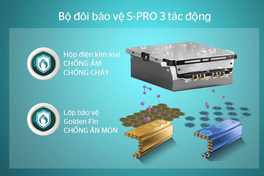 Điều hòa Sunhouse 1 chiều 24000BTU SHR-AW24C310 11 Bộ đôi bảo vệ S-PRO 3 tác động: CHỐNG ẨM – CHỐNG CHÁY – CHỐNG ĂN MÒN