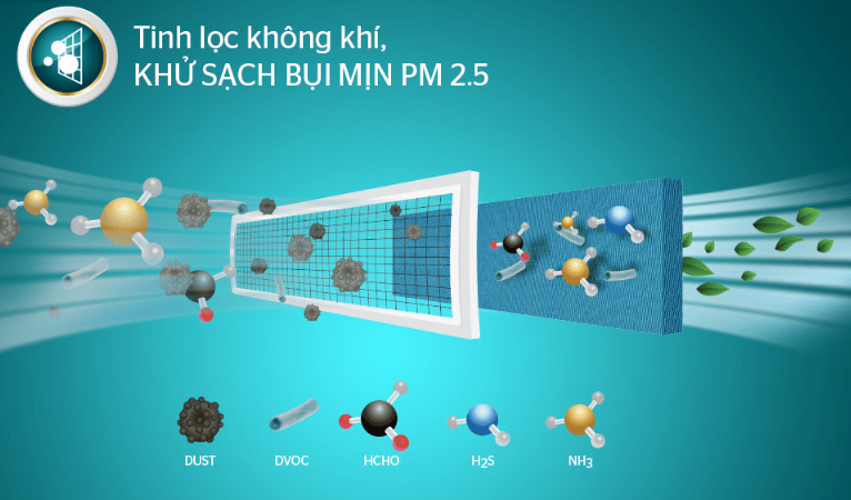 7. Điều hòa Sunhouse SHR-AW24H110 sở hữu màng lọc kép giúp khử sạch bụi mịn PM 2.5
