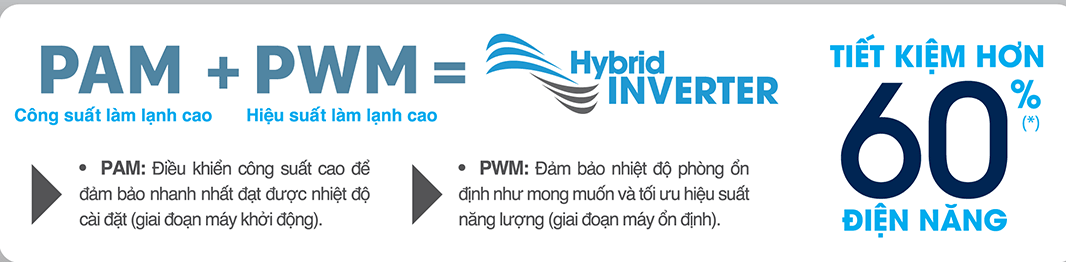 6. RAS-H18E2KCVG-V Điều hoà Toshiba nâng cao hiệu quả tiết kiệm điện với công nghệ Hybrid Inverter