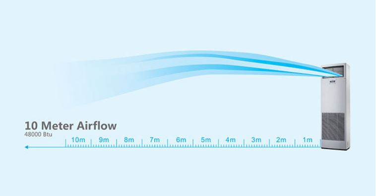 6. Điều hòa Dairy tủ đứng F-DR50KC luồng gó thổi xa đến 10 mét