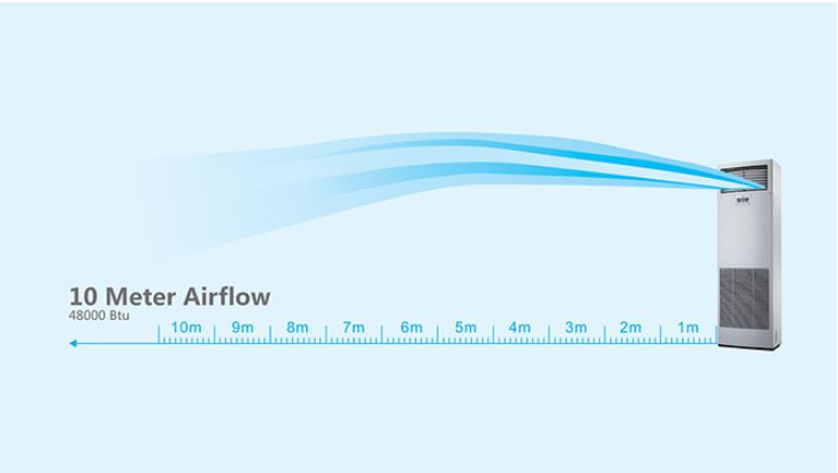 Điều hòa tủ đứng Dairry F-DR50KC 50000BTU 1 chiều 7 4. Điều hòa Dairy tủ đứng F-DR50KC luồng gó thổi xa đến 10 mét