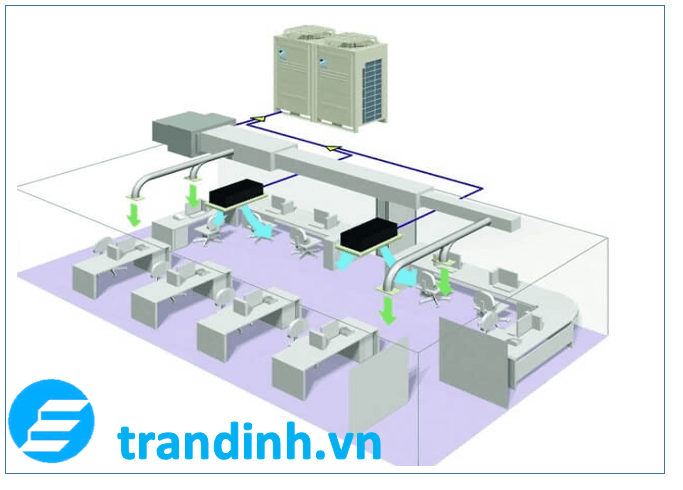 Điều hoà VRV là gì? Đánh giá điều hoà VRV và điều hoà VRF 1 1. Điều hoà VRV là gì?