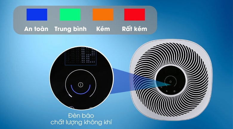 Máy lọc không khí Electrolux FA41-402GY 7 Electrolux FA41-402GY có bảng đèn led hiển thị chất lượng không khí bên ngoài