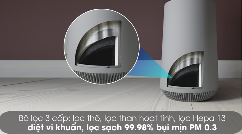 Máy lọc không khí Electrolux FA41-402GY 5 Lọc không khí Electrolux có 3 chế độ lọc không khí mang đến hiệu quả tối ưu
