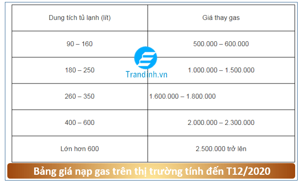 Bảng giá thay gas tủ lạnh