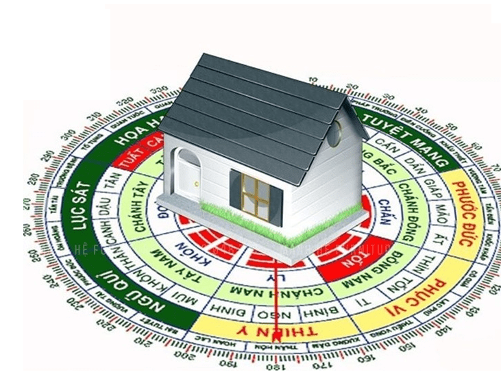 huong bep la huong nao dat bep nhu the nao de hop phong thuy 1 1