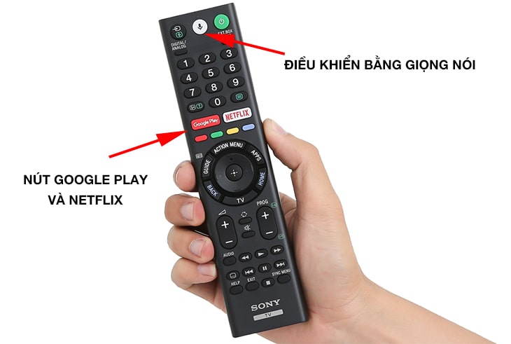 1 Ký hiệu biểu tượng chức năng của các nút trong chiếc điều khiển Tivi Sony