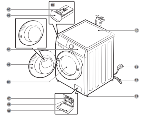 1. Những bộ phận cần biết trên máy giặt Samsung