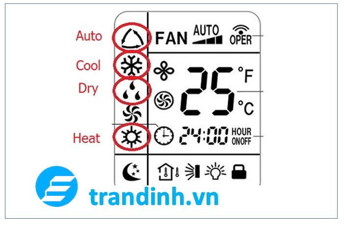 Hướng dẫn sử dụng điều khiển điều hoà Casper 2 2. Các chức năng trên màn hình