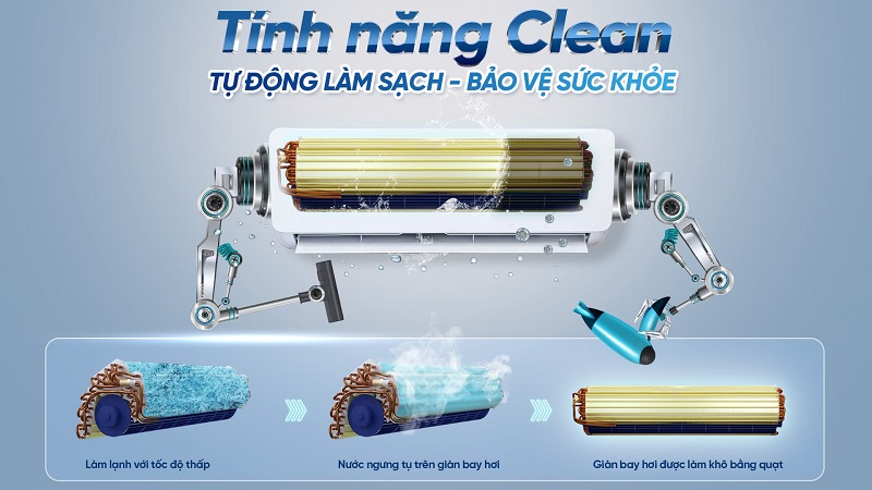 Điều hòa Karofi 9000BTU KDC-WF09 11 Công nghệ làm sạch tự động Clean