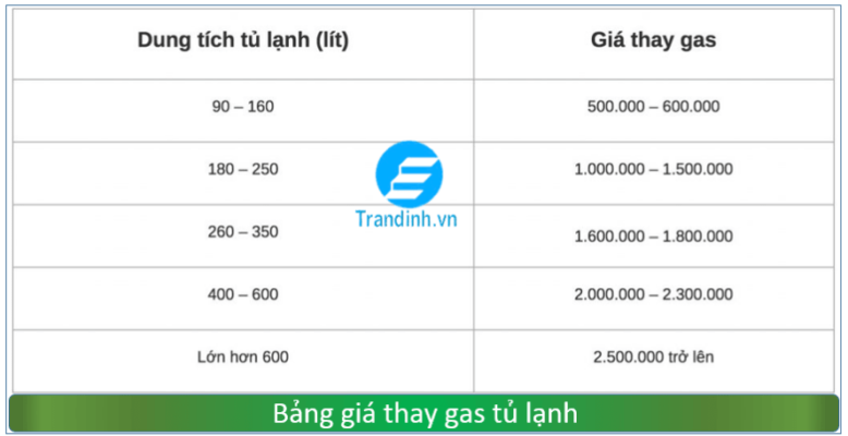 Bảng giá thay gas tủ lạnh