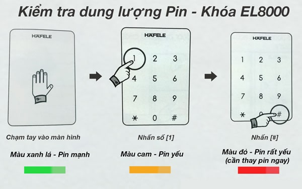 Thông tin pin, nguồn điện sử dụng