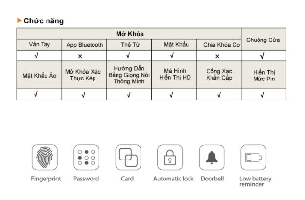 1. Tính năng nổi bật của khoá vân tay cửa kính G2-FCP.
