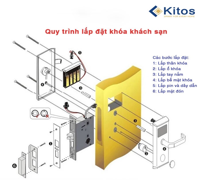 Khóa thẻ từ khách sạn Kitos KC-818 8 Đặc điểm nổi bật