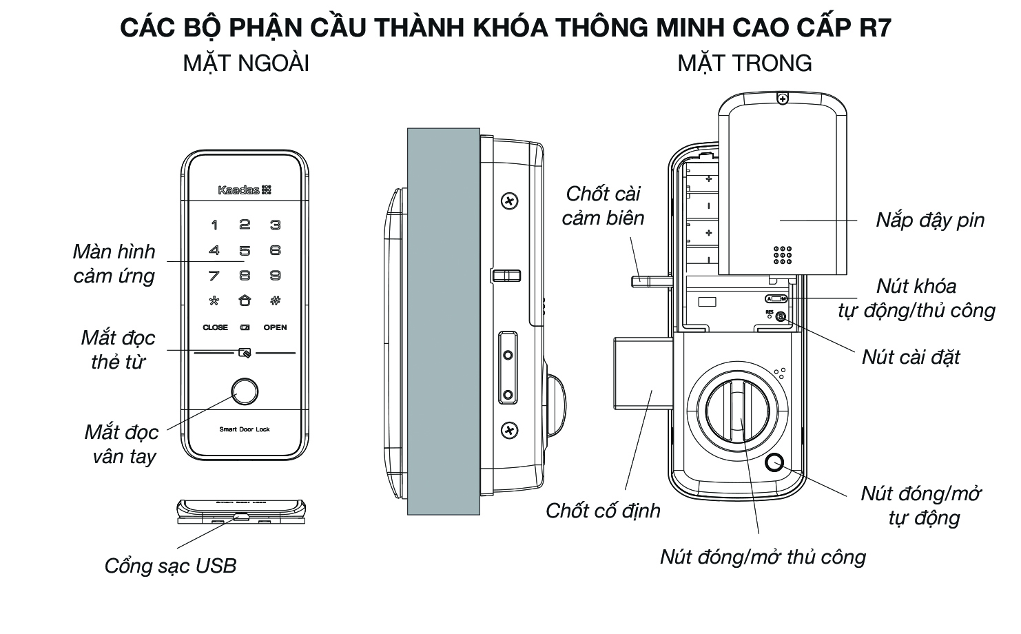 Khoá cửa vân tay, mã số, thẻ tử Kaadas R7 2 Phác hoạ tổng quát khoá cửa điện tử Kaadas R7