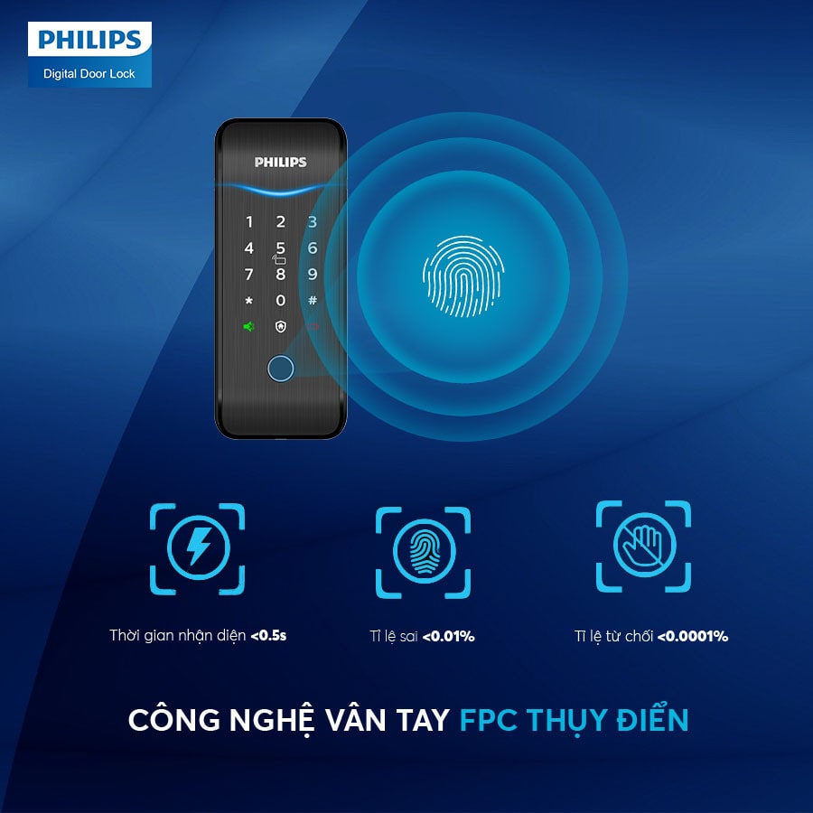 Khoá cửa vân tay Philips 5100-5HBKS 10 5. Công nghệ dấu vân tay FPC Thuỵ Điển - bảo mật cao, an toàn