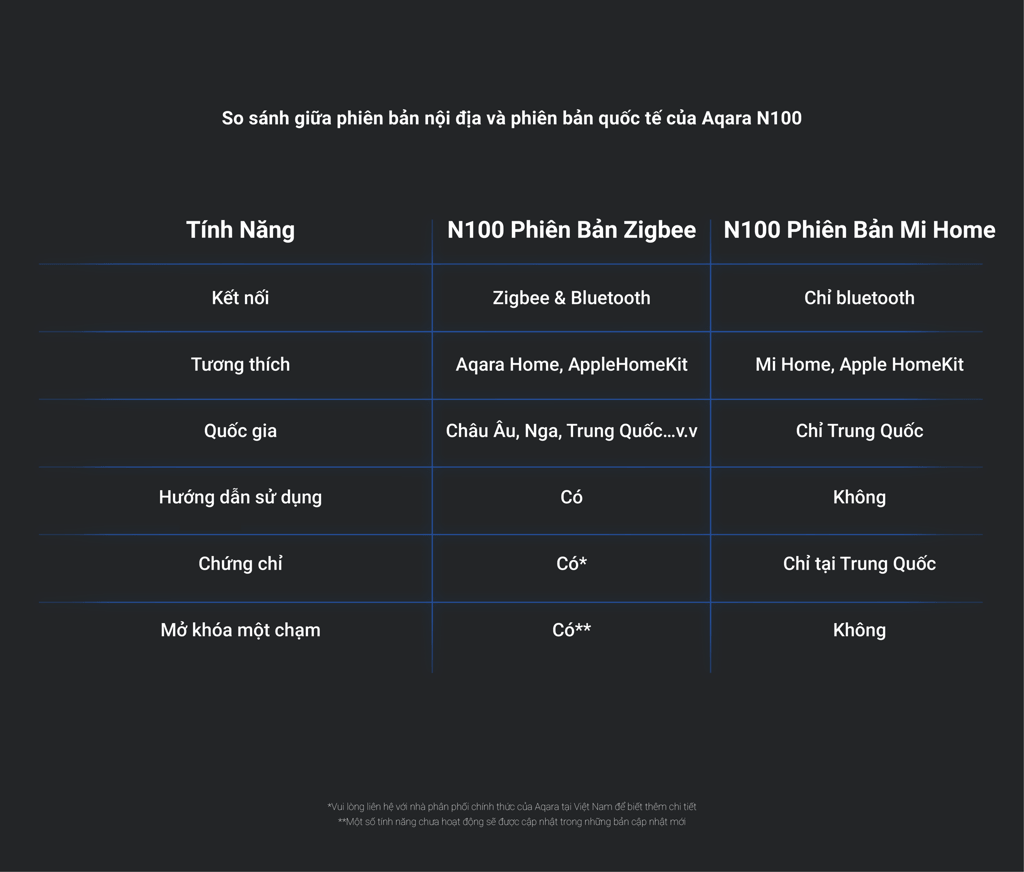 Khoá vân tay Xiaomi Aqara N100 Zigbee ZNMS16LM 12 Khả năng bảo mật