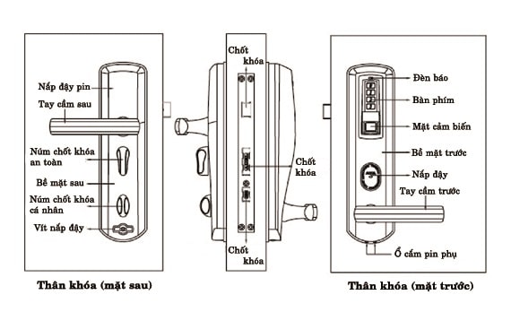 1. Hình ảnh tổng quát khóa cửa điện tử ADEL US3 8908