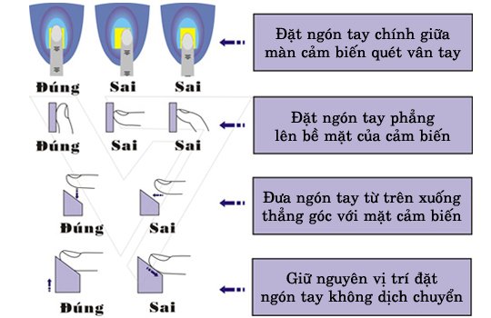 4. Khóa điện tử ADEL 8908 sở hữu dung lượng lưu trữ lên đến 120 vân tay