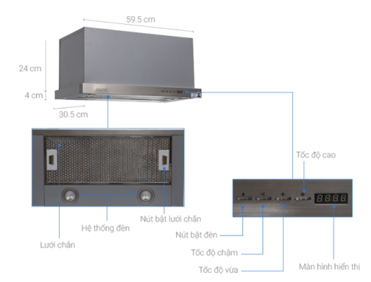 1. Kí hiệu trên các loại bảng điều khiển máy hút mùi trên thị trường hiện nay