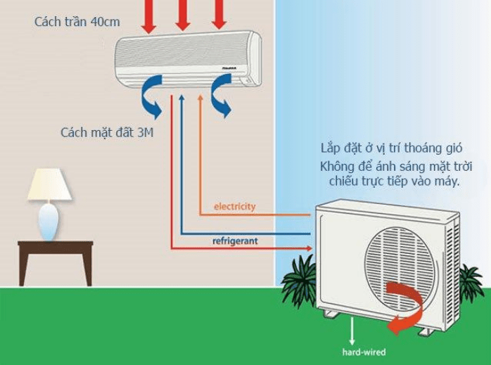 Vị trí lắp đặt điều hoà Casper