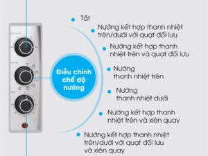 Lò nướng Electrolux EOT30MXC 30 lít 2 3. Đa dạng các chức năng nướng thông minh.