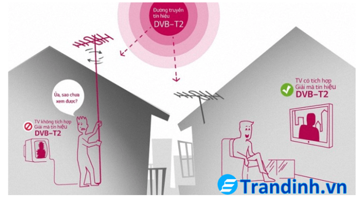 Truyền hình số DVB-T2 là gì?