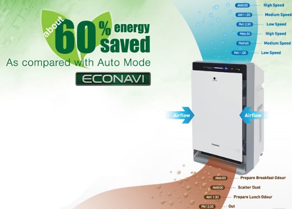 Bộ đôi Công nghệ ECONAVI và Inverter giúp F-VXK70a có thể tiết kiệm điện năng
