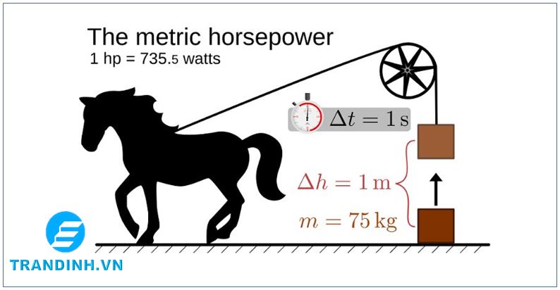 Mã lực là gì ? Cách quy đổi 1 mã lực bằng bao nhiêu W, kW 2 1. Mã lực là gì?