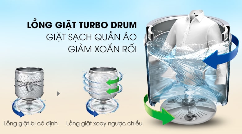 7. Lồng giặt Turbo Drum giúp bảo vệ quần áo tránh sờn rách
