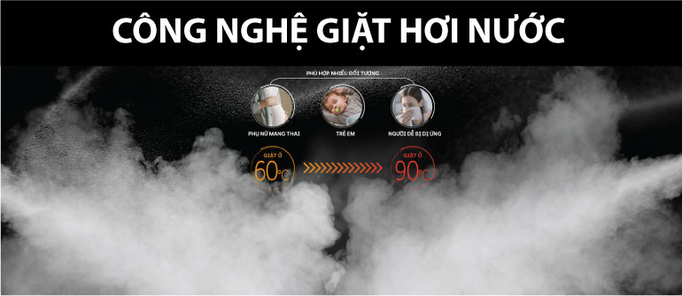 CÔNG NGHỆ GIẶT HƠI NƯỚC STEAM