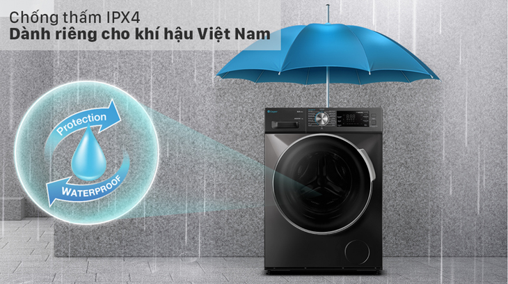 Chuẩn chống thấm nước IPX4