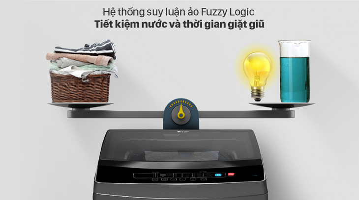 Hệ thống suy luận ảo Fuzzy Logic hiện đại