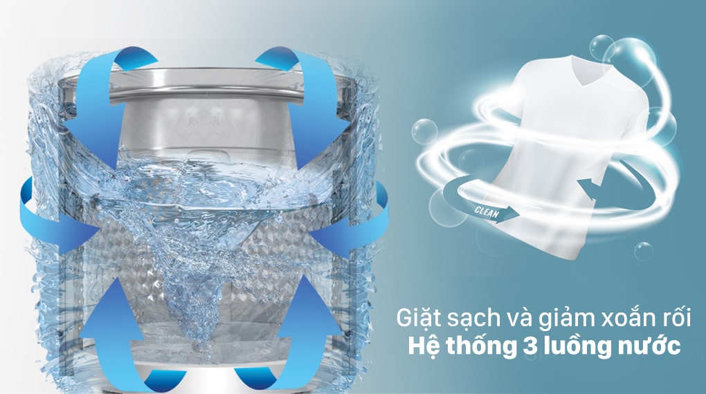 Hệ thống 3 luồng nước tác động giảm tình trạng xoắn rối quần áo