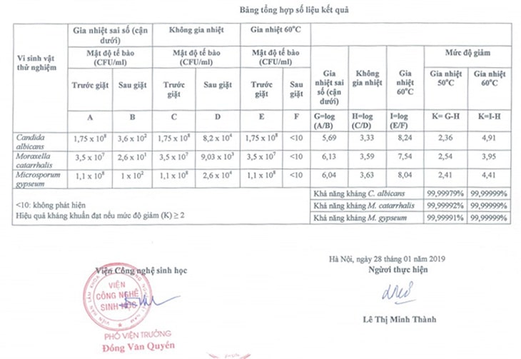 Giấy chứng nhận chất lượng an toàn