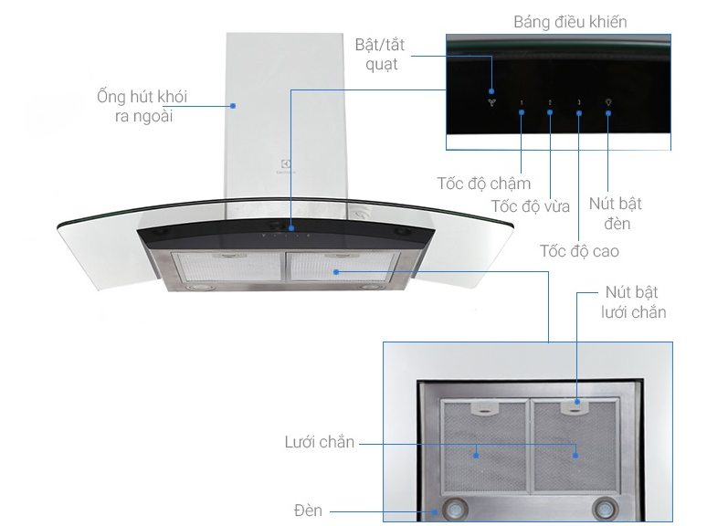 Máy hút mùi là gì, có những loại nào ? 1 1. Máy hút mùi là gì ? Cấu tạo của máy hút mùi ?