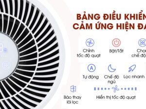 Máy lọc không khí Gree GCF350ASNA 4 Máy lọc không khí này cũng được trang bị 5 cấp độ quạt tuỳ chỉnh theo nhu cầu sử dụng của gia đinh bạn