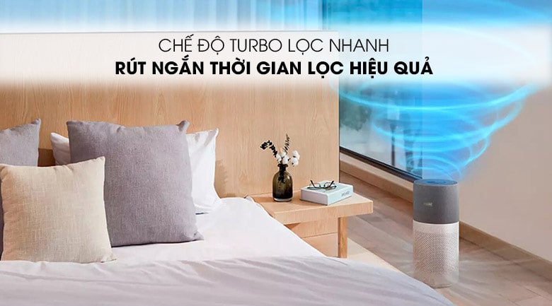 Máy lọc không khí Philips AC3033/10 13 Máy lọc không khí Philip với 3 chế độ quạt độc đáo Sleep - tự động - Turbo đáp ứng nhu cầu đa dạng của mỗi gia đình