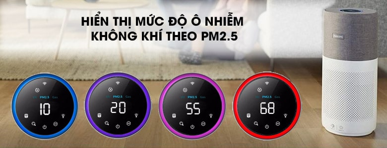 Máy lọc không khí Philips AC3033/10 11 Mức độ rủi ro các chất gây dị ứng trong không khí từ 1 - 12 theo chỉ số IAI.