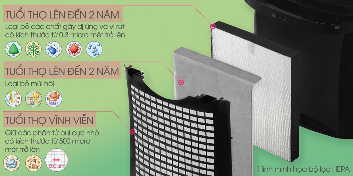 Cơ chế hoạt động của máy lọc không khí là gì ?