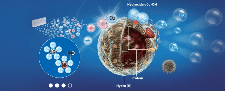 Cơ chế hoạt động của máy lọc không khí là gì ?